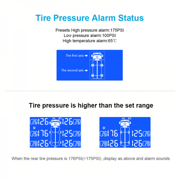 External Tyre Pressure Measuring System with 6 Sensors
