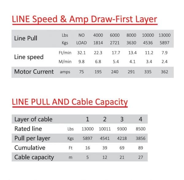 DB Series 13000Lbs (5897Kg) 4WD Winch Dyneema Rope - Image 2