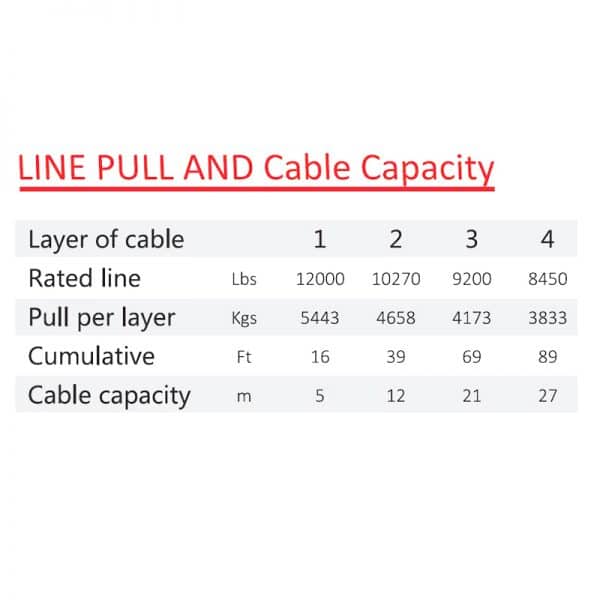 XT Series 12000Lbs (5444Kg) 4 x 4 Winch Dyneema Rope - Image 2