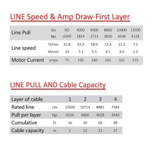 ES Series 13500Lbs (6124Kg) 4WD Winch Dyneema Rope - Image 4