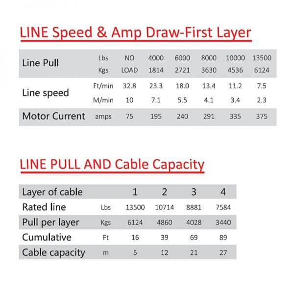 ES Series 13500Lbs (6124Kg) 4WD Winch Dyneema Rope - Image 4