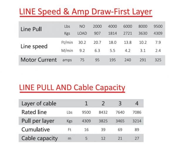 ES Series 9500Lbs (4310Kg) 4WD Winch Dyneema Rope - Image 2