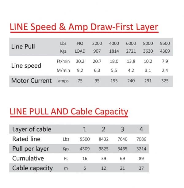 DB Series 9500Lbs (4310Kg) 4WD Winch Dyneema Rope - Image 2