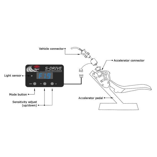 SAAS S-DRIVE Throttle Controller - Image 6
