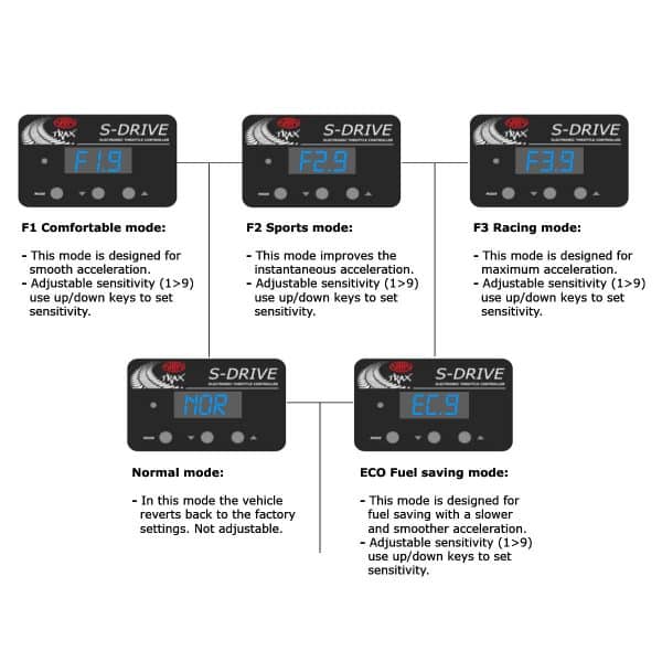 SAAS S-DRIVE Throttle Controller - Image 7