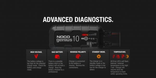 GENIUS10  6V/12V 10-Amp Smart Battery Charger - Image 5