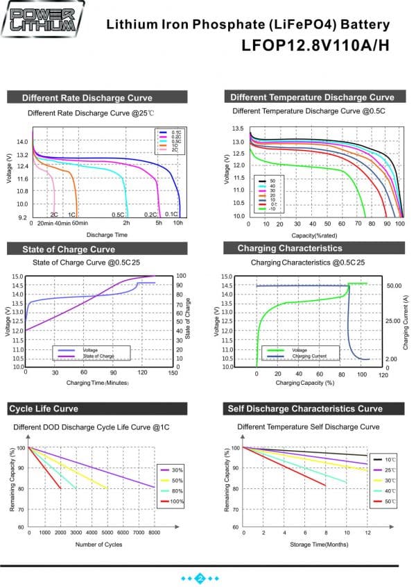 110AH Lithium 12V Battery - Image 7