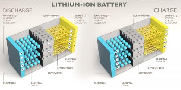 110AH Lithium 12V Battery - Image 5